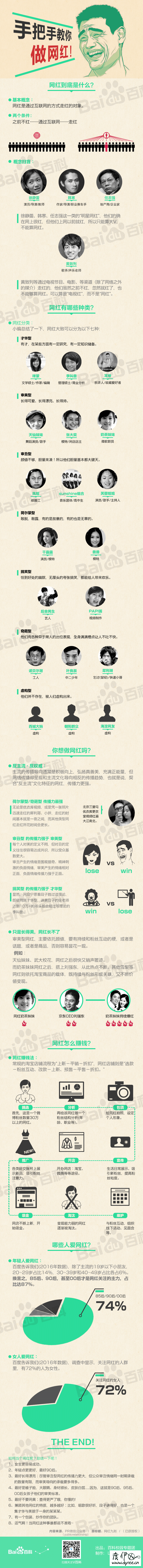 手把手教你做网红.jpg