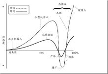 森昌弘图表