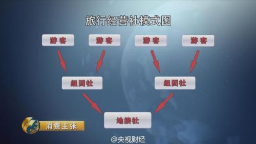 云南旅游购物团回扣率曝光：翡翠85% 银器70% 咖啡50%