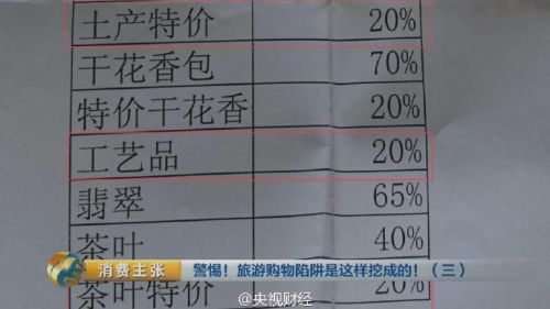 云南旅游购物团回扣率曝光：翡翠85% 银器70% 咖啡50%