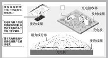 无线充电器原理图