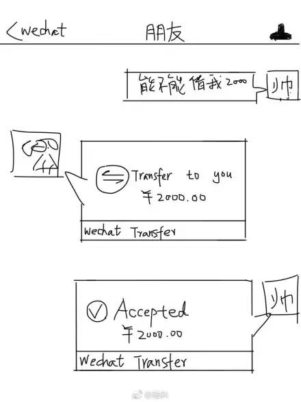 问朋友能不能借我2000块 没想到他竟这样回复我