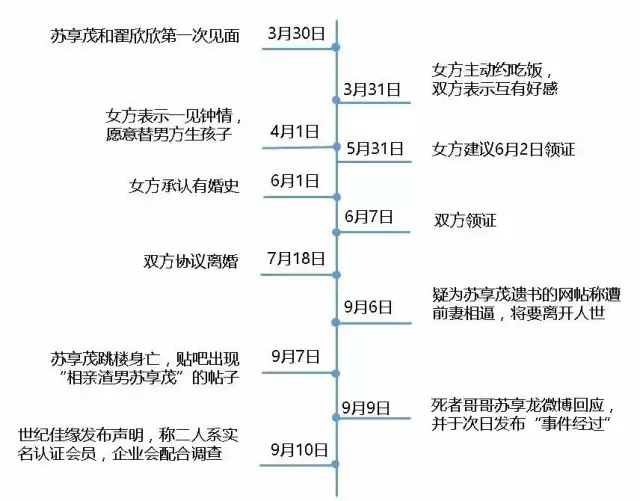 翟欣欣前猎物发声:她野路走多了终于出事了