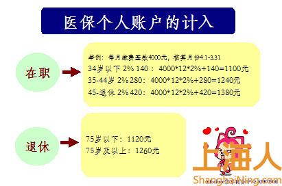 每年4月份进入医保卡的钱是怎么算出来的呢？