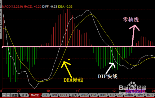 股票macd指标详解图解