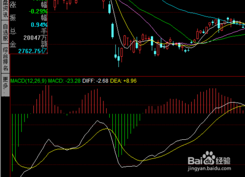 股票macd指标详解图解