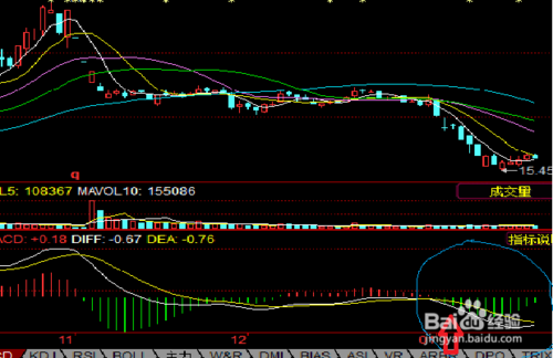股票macd指标详解图解