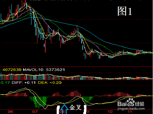股票macd指标详解图解