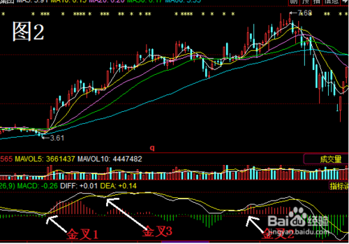 股票macd指标详解图解