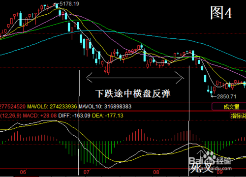 股票macd指标详解图解