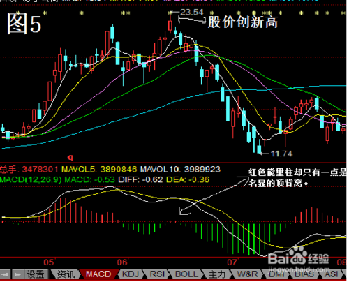 股票macd指标详解图解
