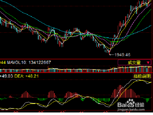 股票macd指标详解图解