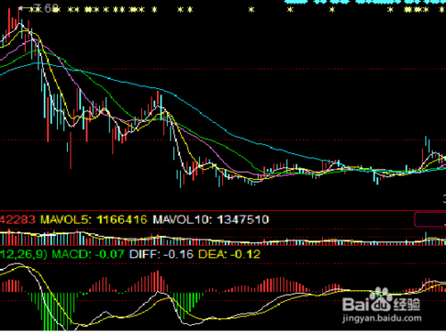 股票macd指标详解图解